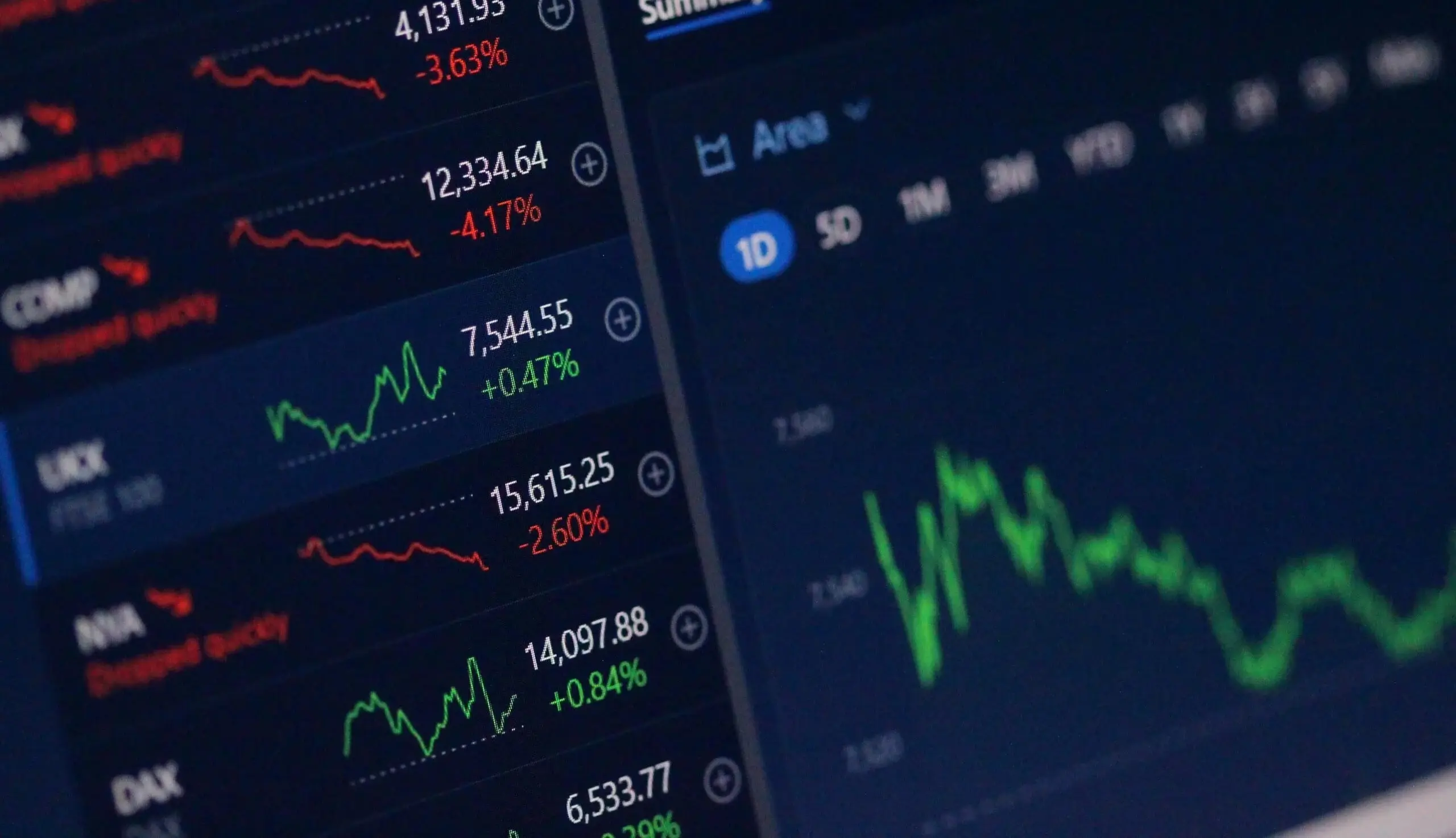 Advanced Market Forecast Models