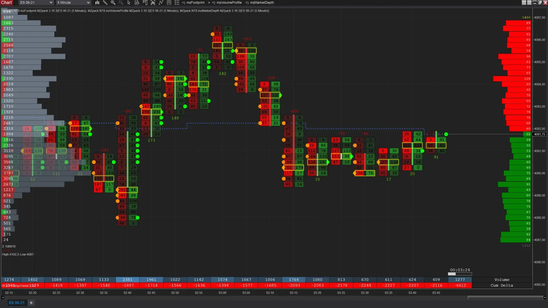 Realtime Order Flow Analysis