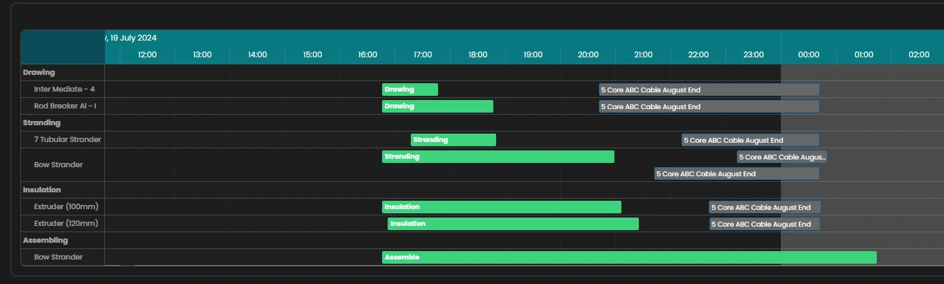 Simultaneous Process Planning