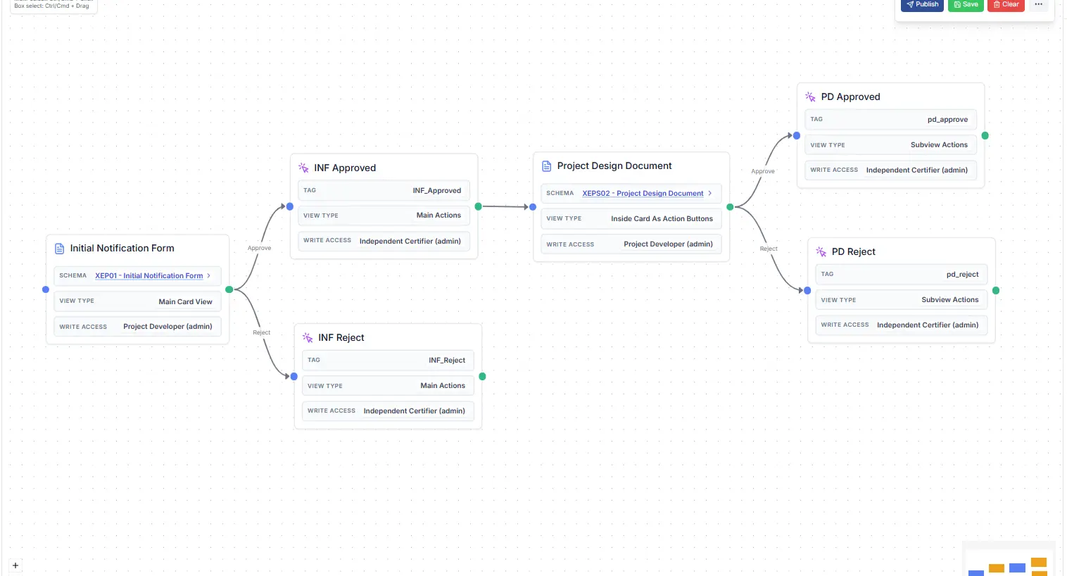 Click to enlarge Chile Registry Platform screenshot 1
